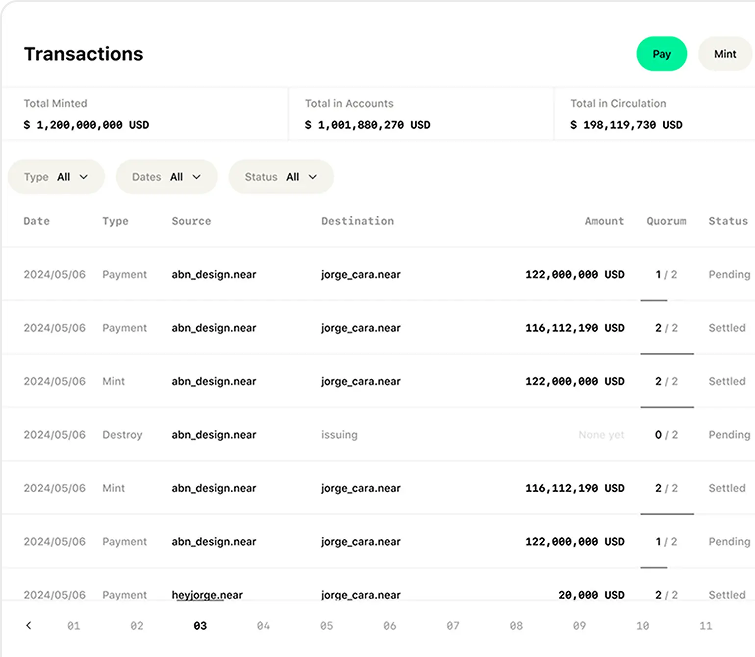 transactions